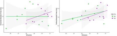 Native Lizards Living in Brazilian Cities: Effects of Developmental Environments on Thermal Sensitivity and Morpho-Functional Associations of Locomotion